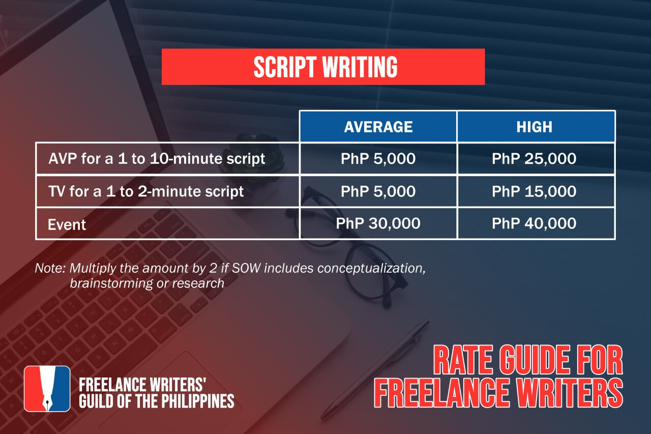 How Much Should Freelance Writers Charge Here s A Suggested Rate Guide how-much-should-freelance-writers-charge-here-s-a-suggested-rate-guide